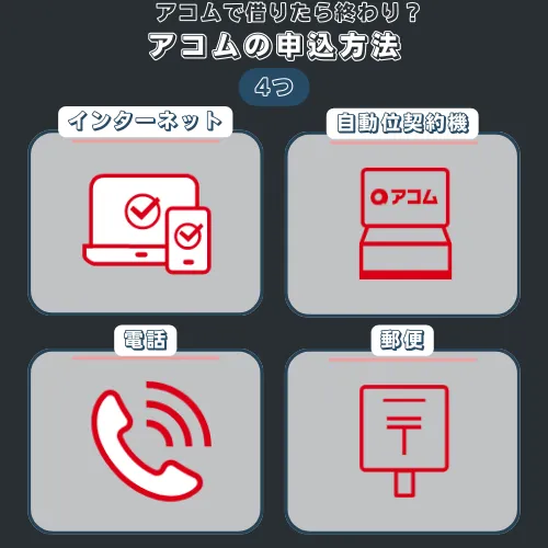 アコムの申し込み方法｜WEBなら最短20分融資も