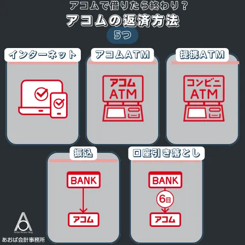 アコムの返済方法