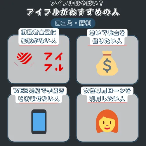 アイフルはこんな人におすすめ