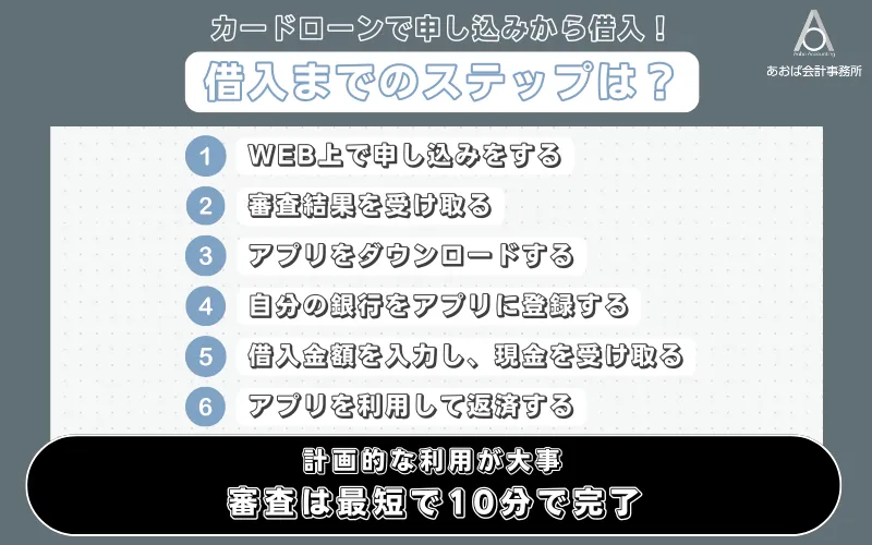 カードローンの借り入れから返済までの方法