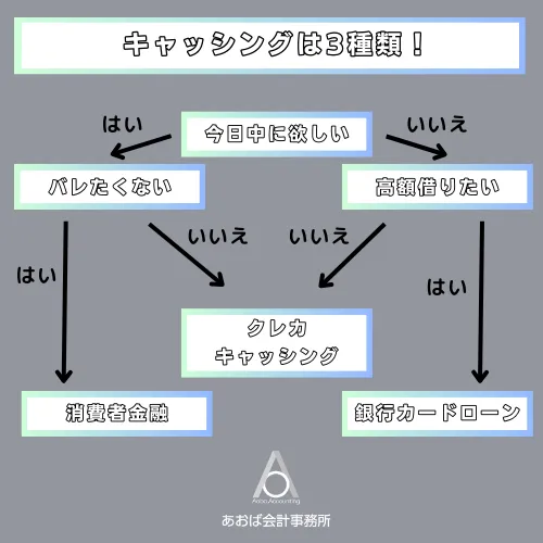 キャッシングおすすめ比較