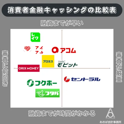 消費者金融おすすめランキング