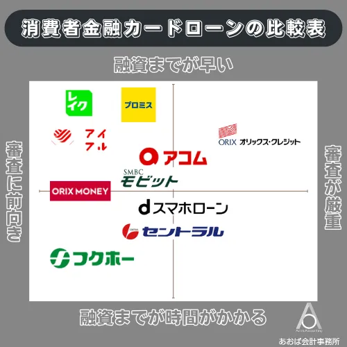 消費者金融の選び方