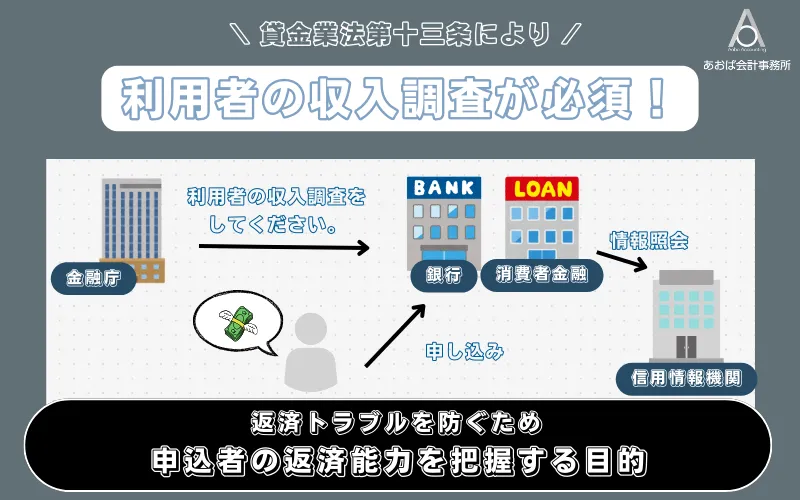 長期的に安定した収入があるか｜貸金業法で収入調査が義務付けられている