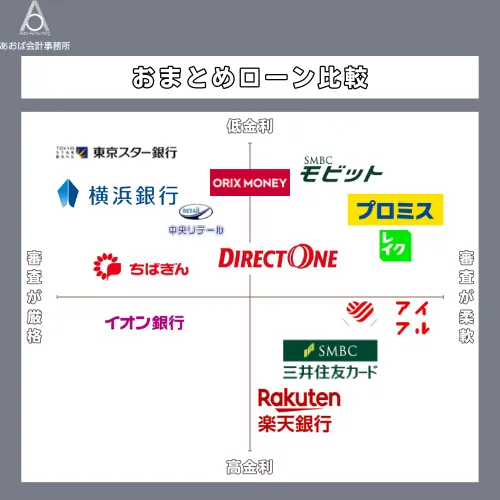 おまとめローン_比較表