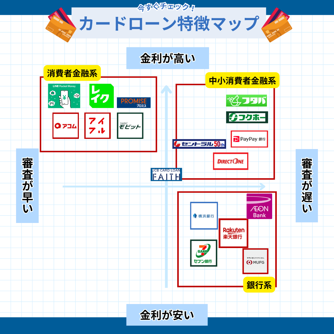 カードローンおすすめ人気ランキング