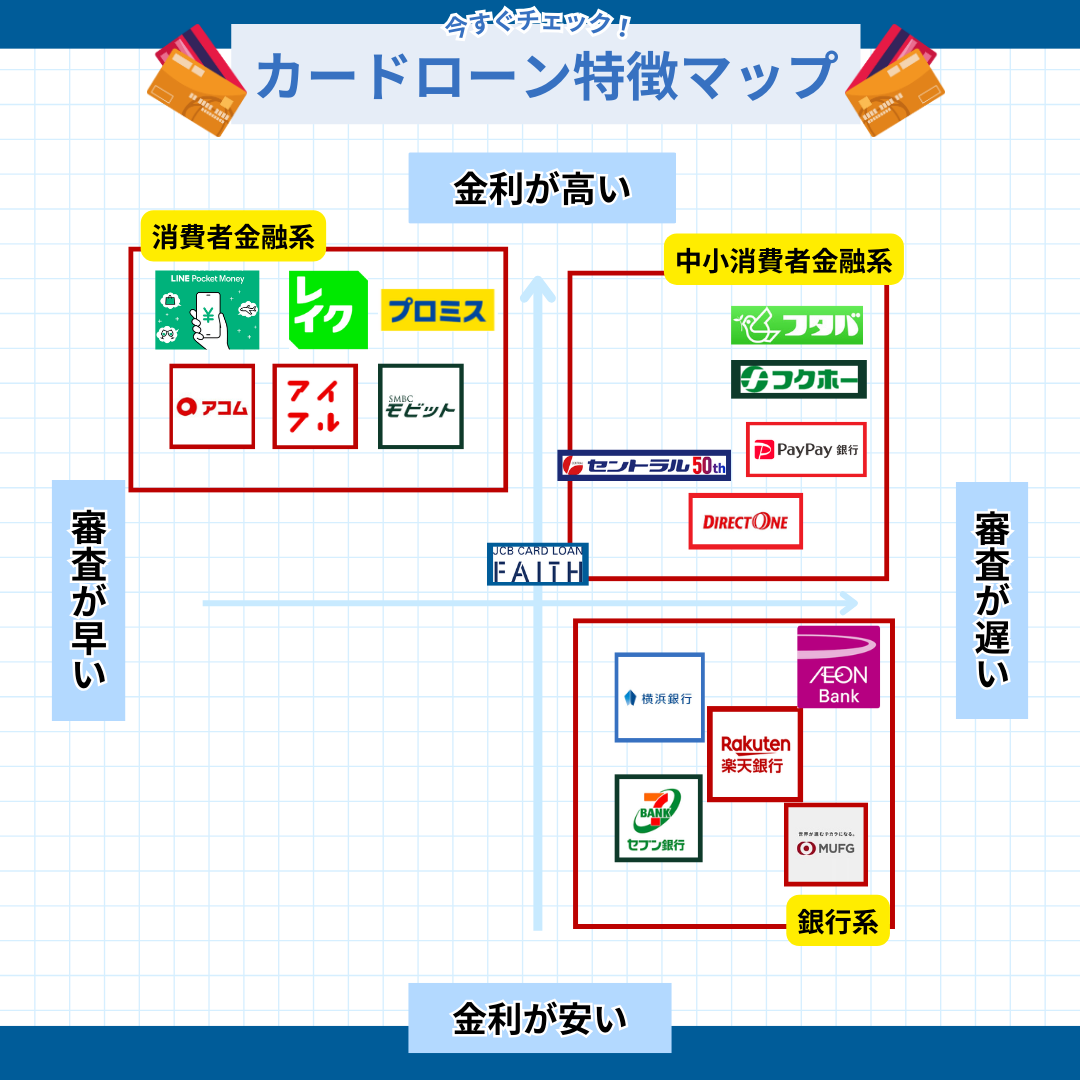 カードローン_特徴マップ